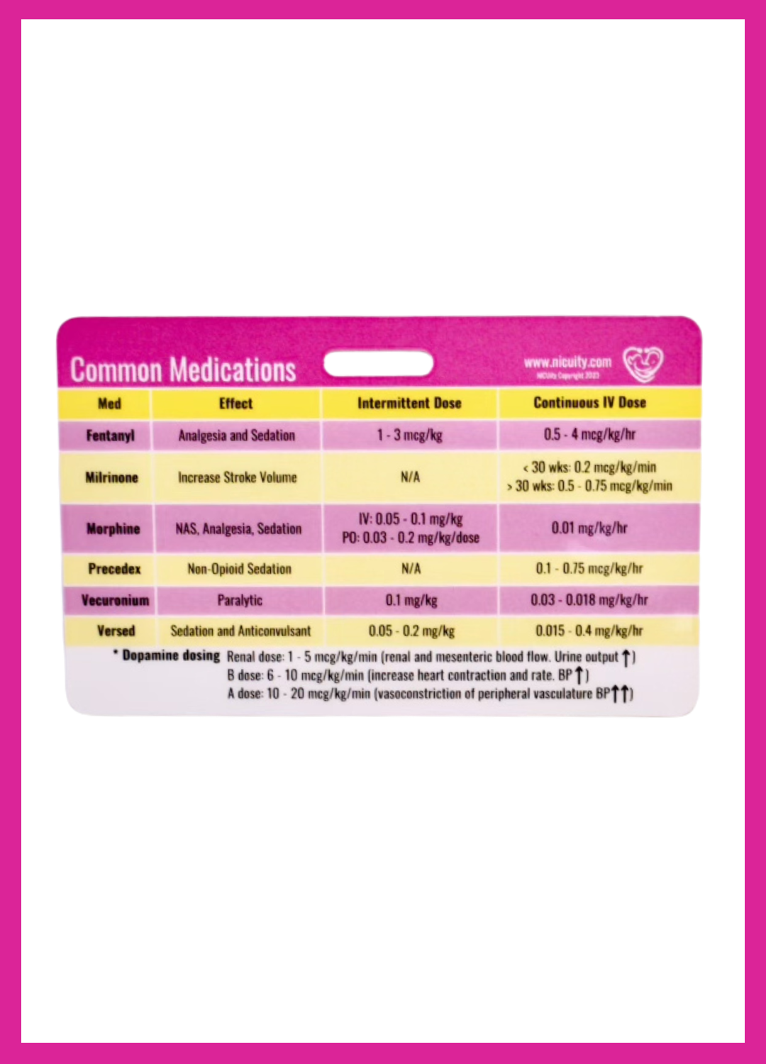 NICU Common Medications Badge Reference Card