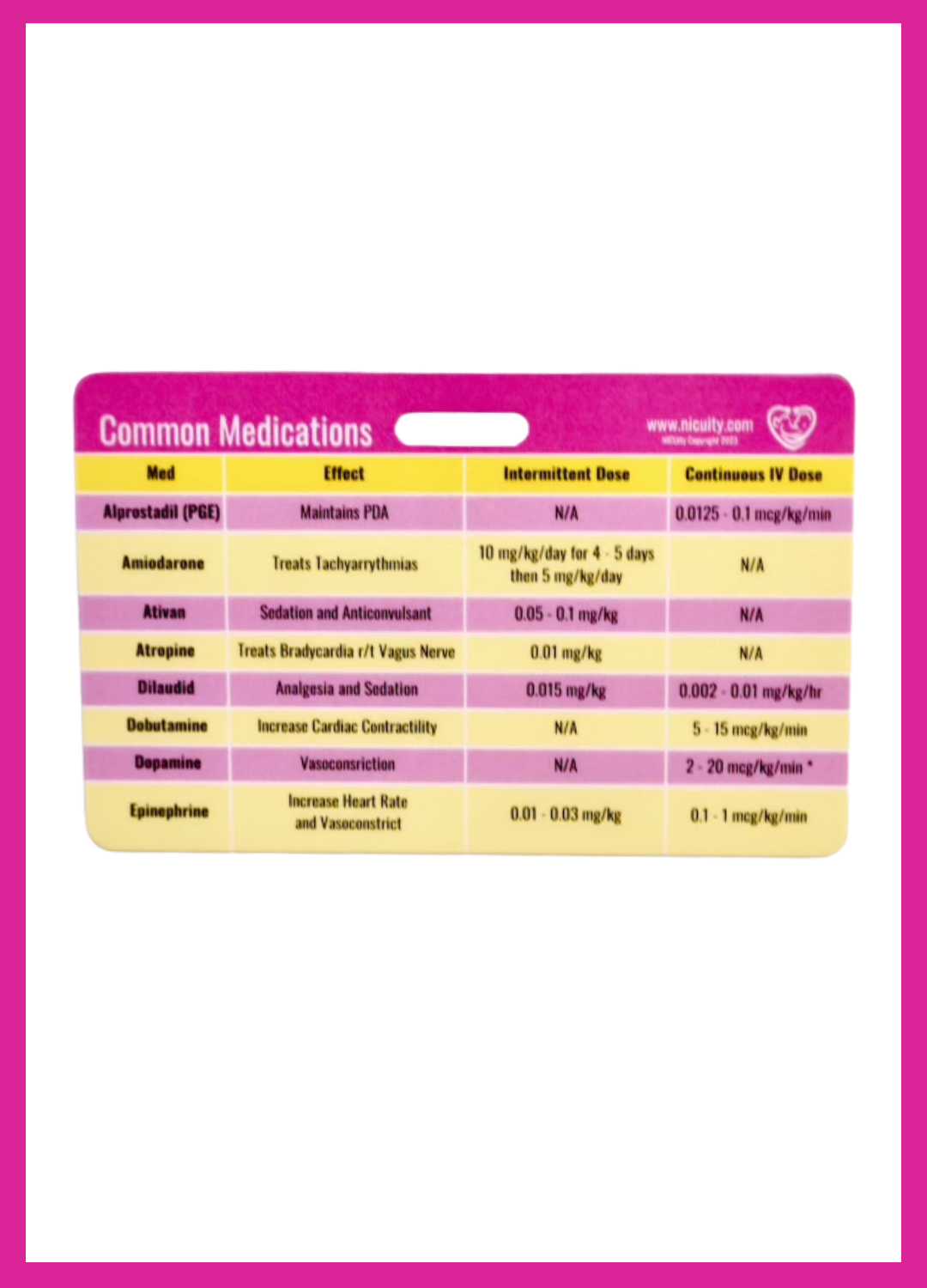 NICU Common Medications Badge Reference Card