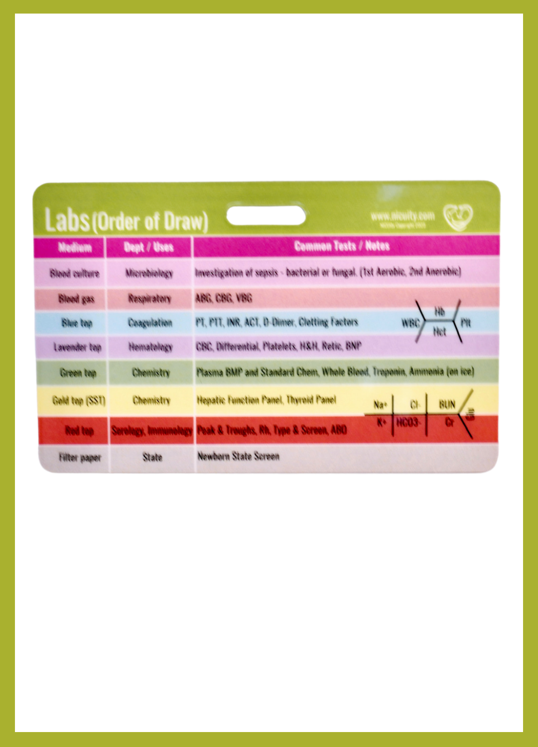 NICU Lab Values & Order of Draw Badge Card