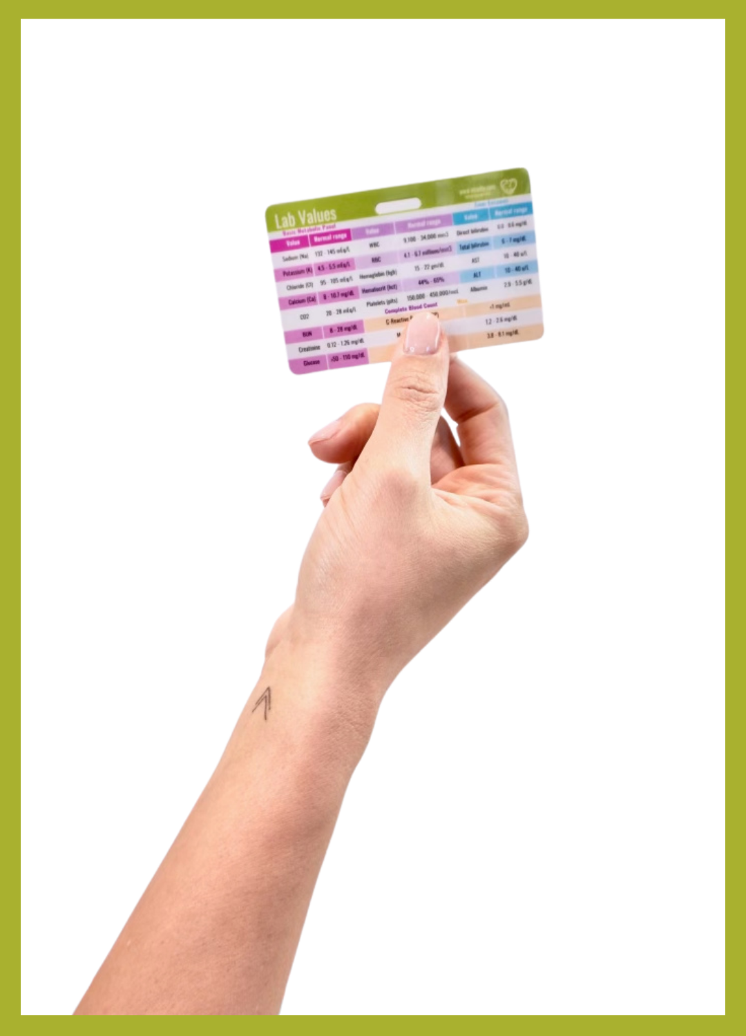 NICU Lab Values & Order of Draw Badge Card