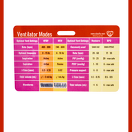 S.T.A.B.L.E. & Ventilator Modes Badge Reference Card