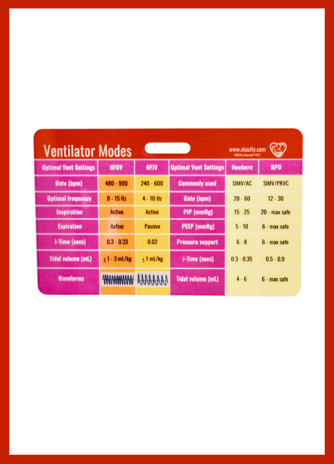 S.T.A.B.L.E. & Ventilator Modes Badge Reference Card