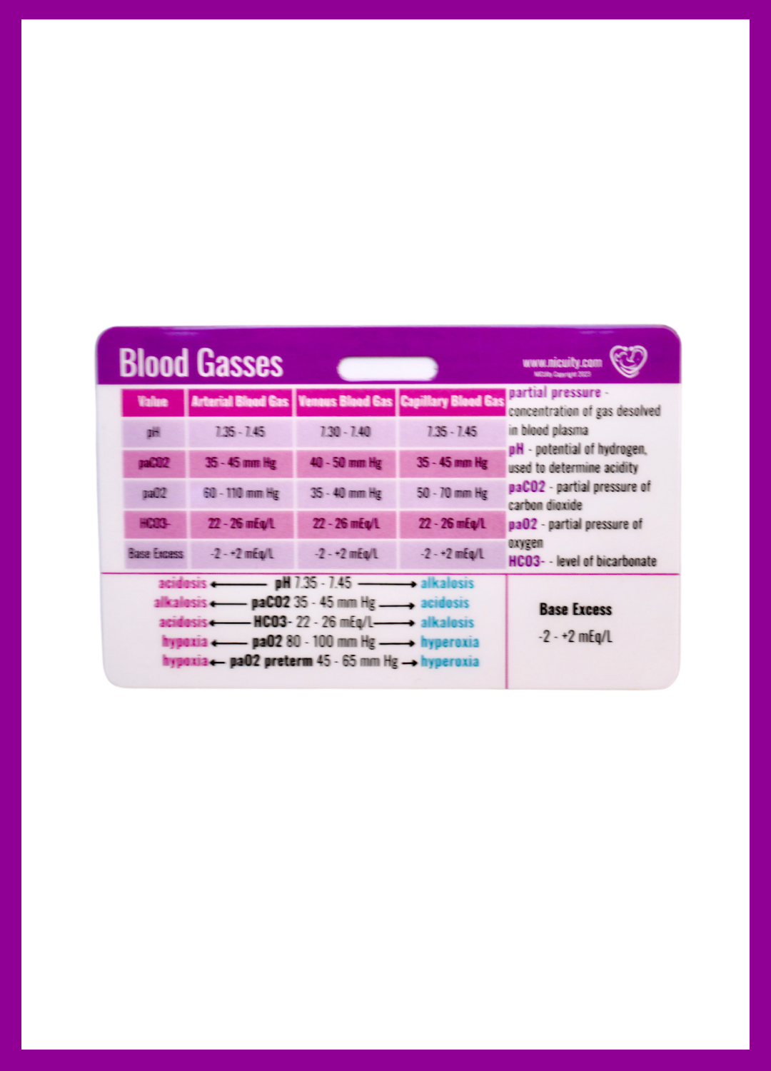 NICU Blood Gasses & Compensation Badge Reference Card