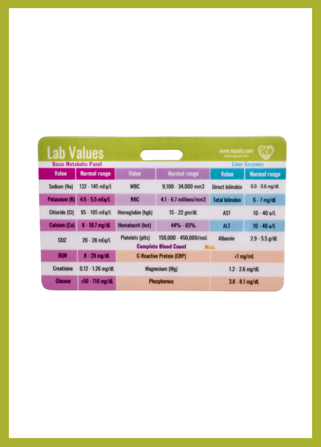 NICU Lab Values & Order of Draw Badge Card