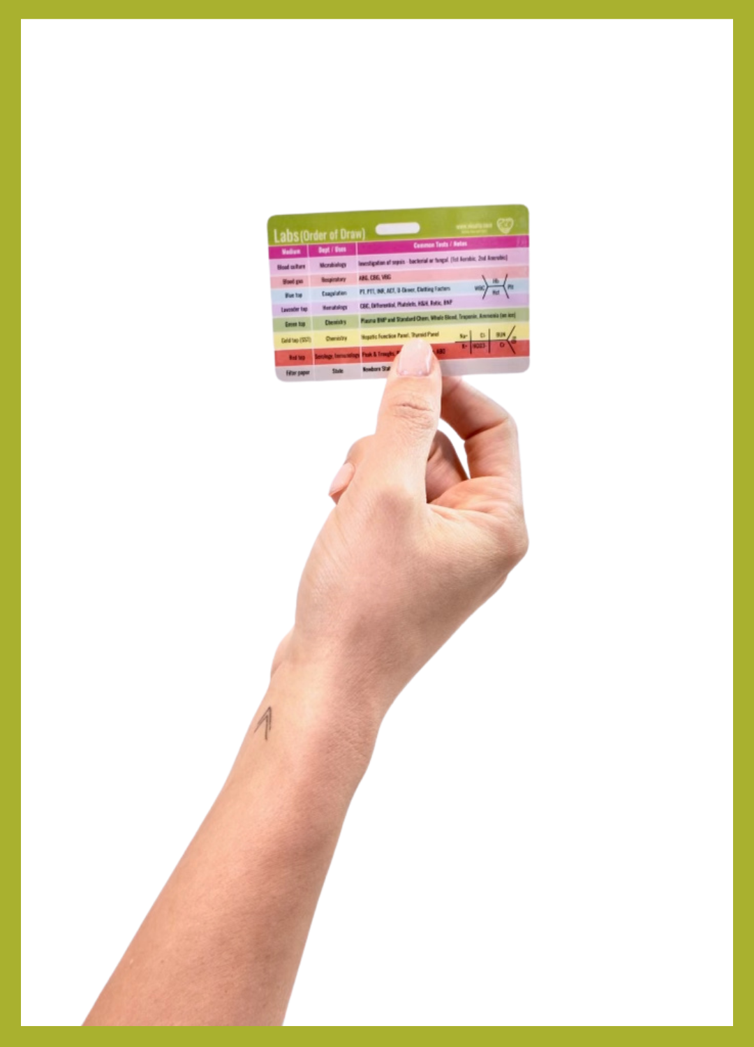 NICU Lab Values & Order of Draw Badge Card