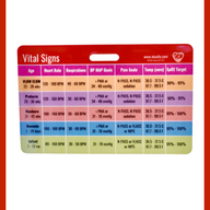 NICU Assessment & Vital Signs Badge Reference Card