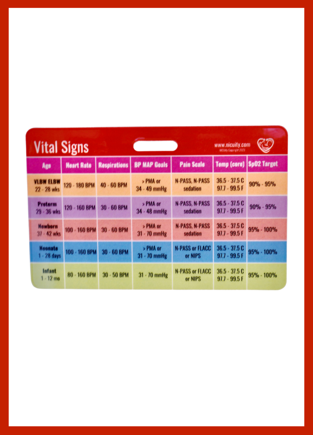 NICU Assessment & Vital Signs Badge Reference Card